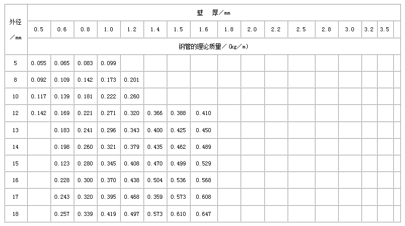 运城直缝焊管尺寸规格表